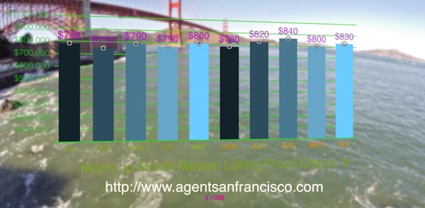 Real Estate San Francisco Real Estate agents www.agentsanfrancisco.com Agent20141130_